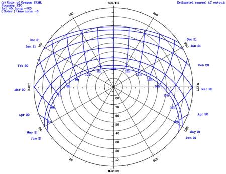 sun-path diagram