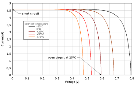 solar cell model